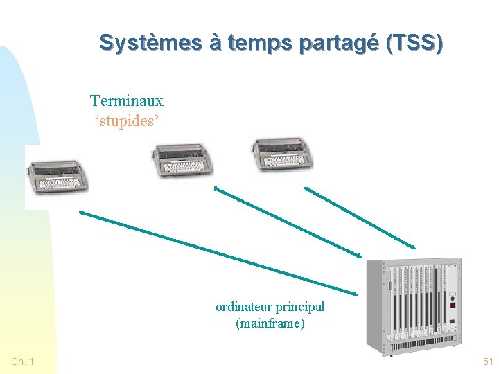 Systèmes à temps partagé (TSS) Terminaux ‘stupides’ ordinateur principal (mainframe) Ch. 1 51 