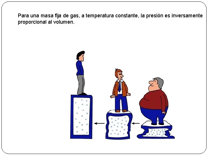 Para una masa fija de gas, a temperatura constante, la presión es inversamente proporcional