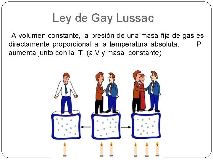 Ley de Gay Lussac A volumen constante, la presión de una masa fija de