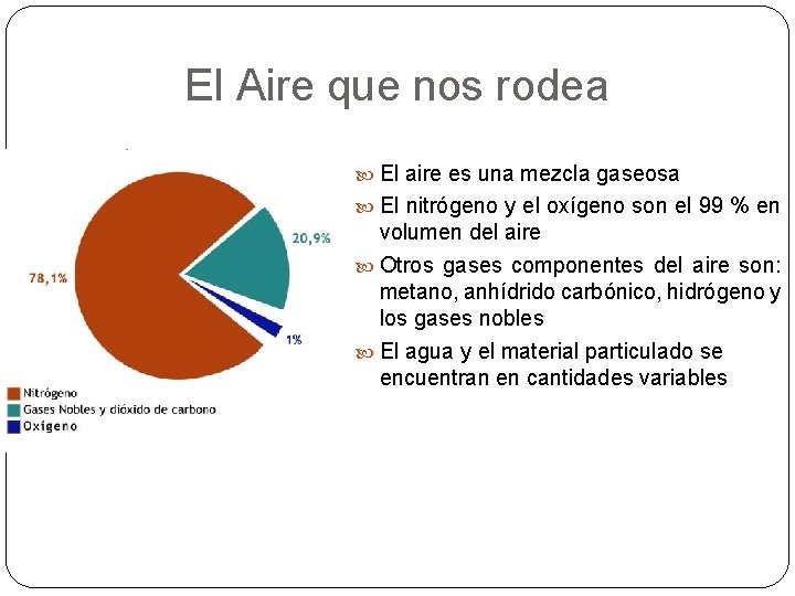 El Aire que nos rodea El aire es una mezcla gaseosa El nitrógeno y