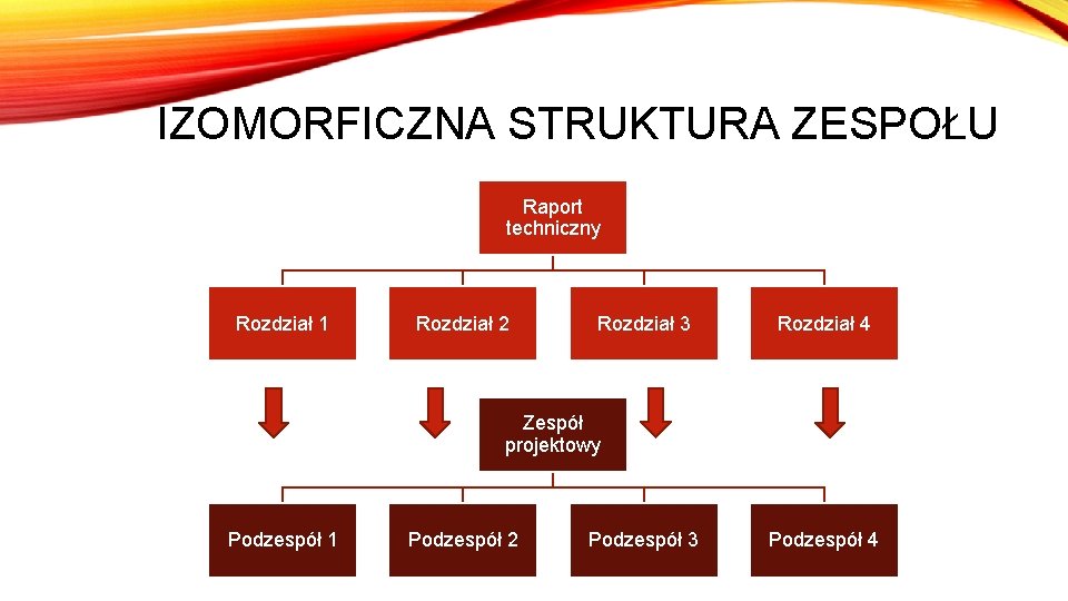 IZOMORFICZNA STRUKTURA ZESPOŁU Raport techniczny Rozdział 1 Rozdział 2 Rozdział 3 Rozdział 4 Zespół