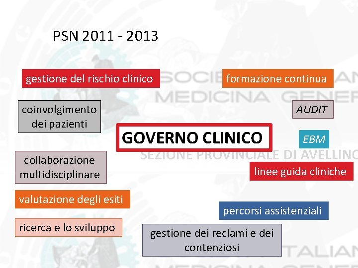 PSN 2011 ‐ 2013 gestione del rischio clinico coinvolgimento dei pazienti AUDIT GOVERNO CLINICO