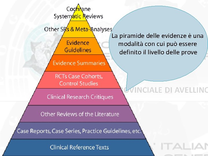 La piramide delle evidenze è una modalità con cui può essere definito il livello