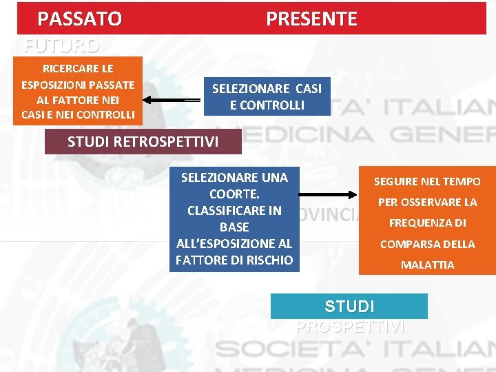 PASSATO FUTURO RICERCARE LE ESPOSIZIONI PASSATE AL FATTORE NEI CASI E NEI CONTROLLI PRESENTE