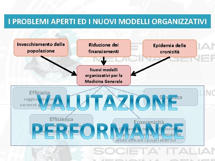 I PROBLEMI APERTI ED I NUOVI MODELLI ORGANIZZATIVI Invecchiamento della popolazione Riduzione dei finanziamenti