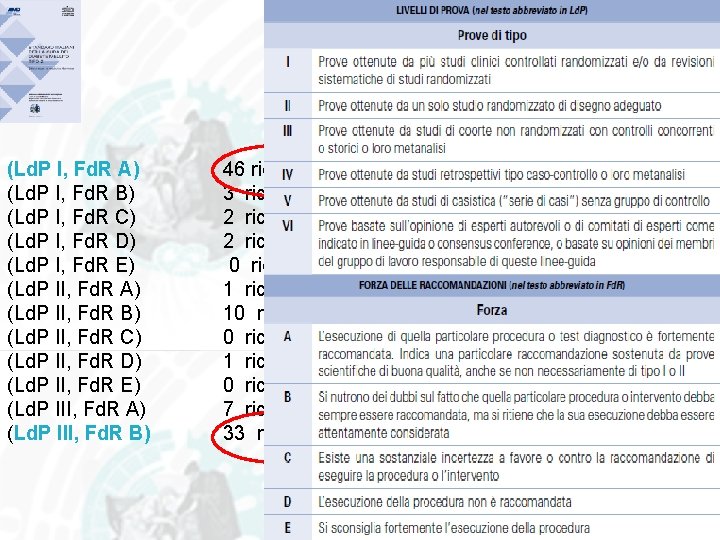 (Ld. P I, Fd. R A) (Ld. P I, Fd. R B) (Ld. P