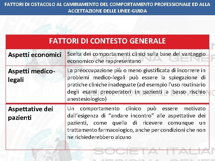 FATTORI DI OSTACOLO AL CAMBIAMENTO DEL COMPORTAMENTO PROFESSIONALE ED ALLA ACCETTAZIONE DELLE LINEE-GUIDA FATTORI