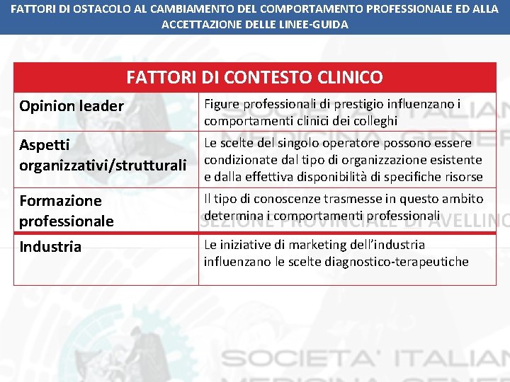 FATTORI DI OSTACOLO AL CAMBIAMENTO DEL COMPORTAMENTO PROFESSIONALE ED ALLA ACCETTAZIONE DELLE LINEE-GUIDA FATTORI