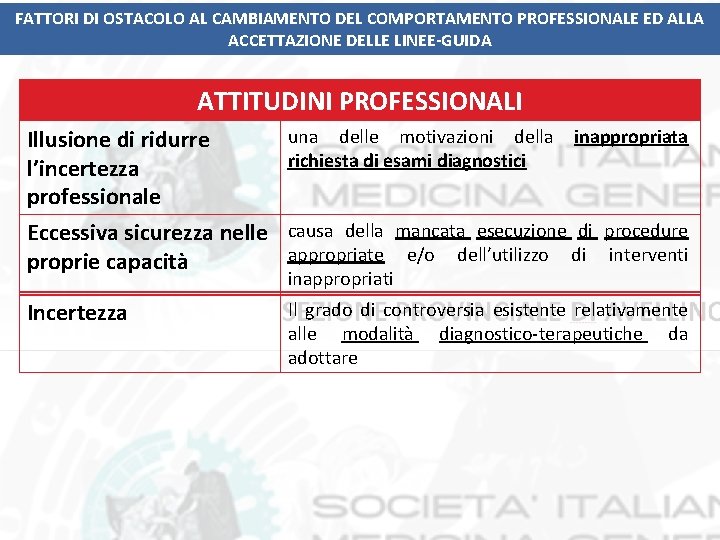 FATTORI DI OSTACOLO AL CAMBIAMENTO DEL COMPORTAMENTO PROFESSIONALE ED ALLA ACCETTAZIONE DELLE LINEE-GUIDA ATTITUDINI