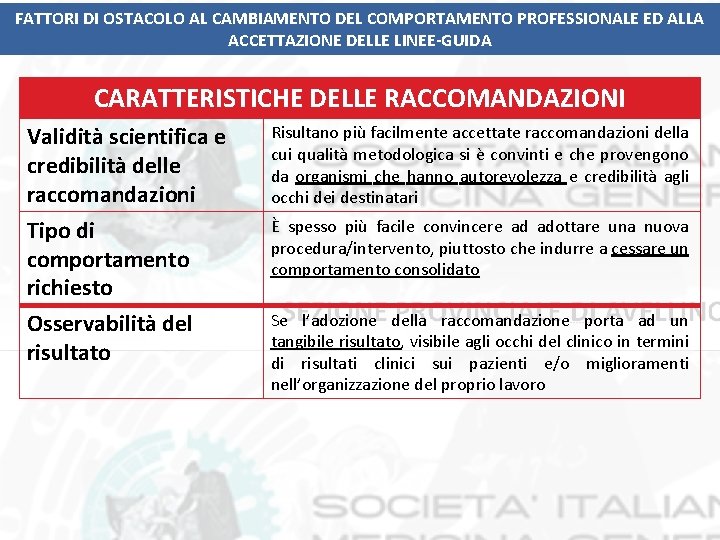 FATTORI DI OSTACOLO AL CAMBIAMENTO DEL COMPORTAMENTO PROFESSIONALE ED ALLA ACCETTAZIONE DELLE LINEE-GUIDA CARATTERISTICHE