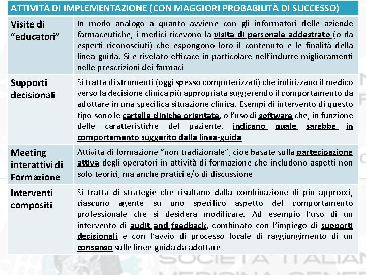 ATTIVITÀ DI IMPLEMENTAZIONE (CON MAGGIORI PROBABILITÀ DI SUCCESSO) Visite di “educatori” In modo analogo