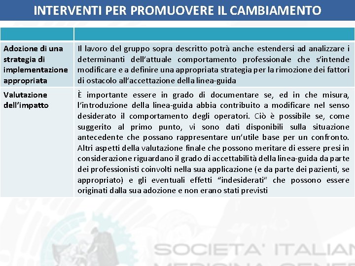 INTERVENTI PER PROMUOVERE IL CAMBIAMENTO Adozione di una strategia di implementazione appropriata Il lavoro