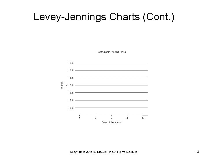 Levey-Jennings Charts (Cont. ) Copyright © 2016 by Elsevier, Inc. All rights reserved. 12