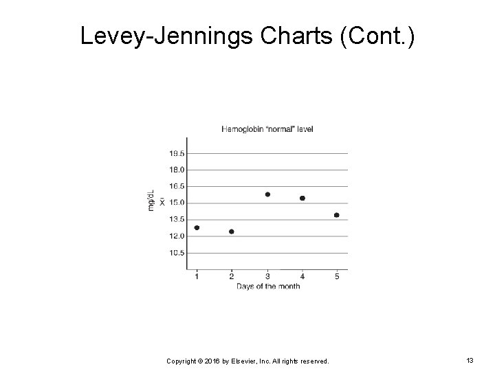 Levey-Jennings Charts (Cont. ) Copyright © 2016 by Elsevier, Inc. All rights reserved. 13