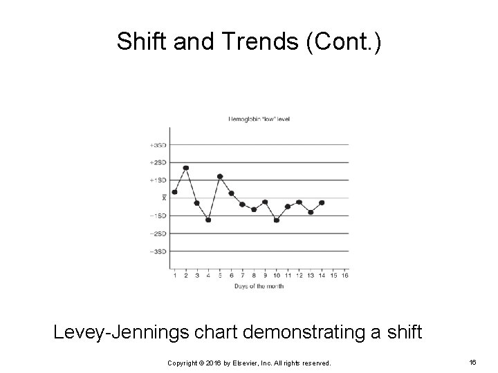 Shift and Trends (Cont. ) Levey-Jennings chart demonstrating a shift Copyright © 2016 by