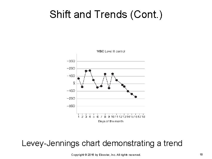 Shift and Trends (Cont. ) Levey-Jennings chart demonstrating a trend Copyright © 2016 by