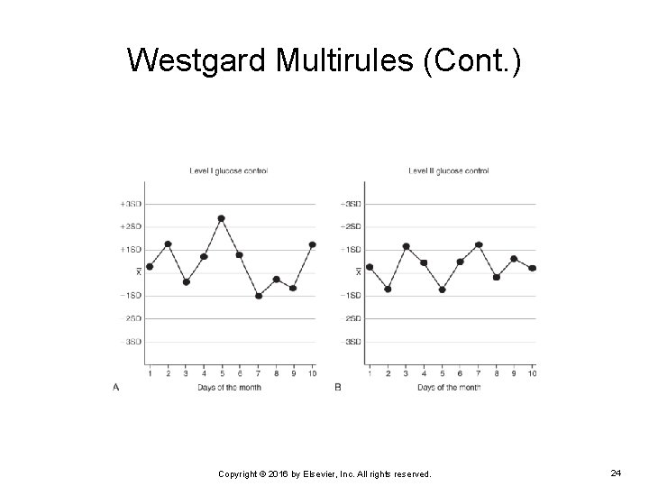 Westgard Multirules (Cont. ) Copyright © 2016 by Elsevier, Inc. All rights reserved. 24