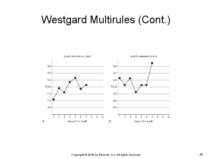 Westgard Multirules (Cont. ) Copyright © 2016 by Elsevier, Inc. All rights reserved. 28