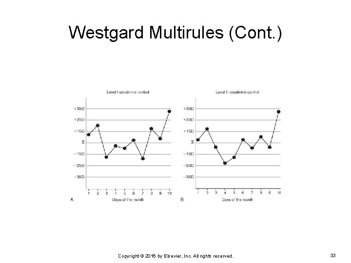 Westgard Multirules (Cont. ) Copyright © 2016 by Elsevier, Inc. All rights reserved. 33