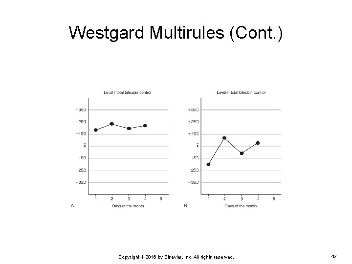 Westgard Multirules (Cont. ) Copyright © 2016 by Elsevier, Inc. All rights reserved. 42