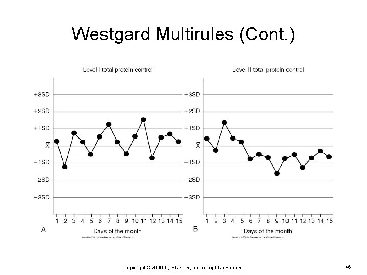 Westgard Multirules (Cont. ) Copyright © 2016 by Elsevier, Inc. All rights reserved. 46