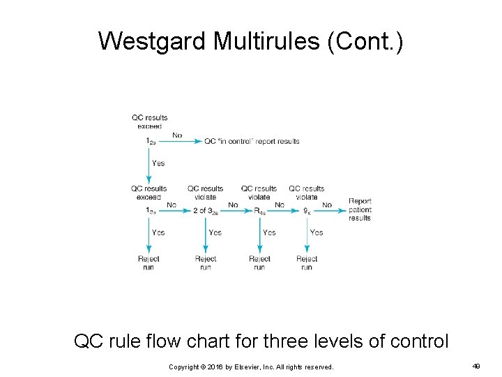 Westgard Multirules (Cont. ) QC rule flow chart for three levels of control Copyright