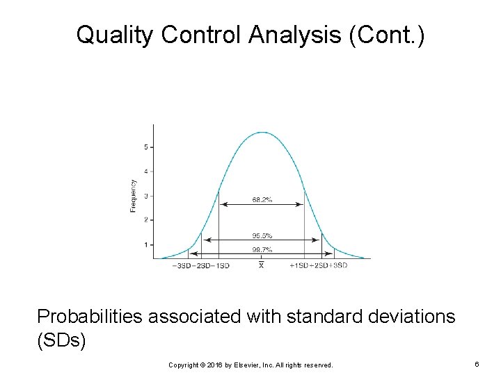 Quality Control Analysis (Cont. ) Probabilities associated with standard deviations (SDs) Copyright © 2016