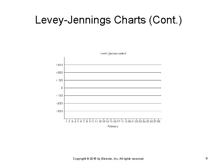 Levey-Jennings Charts (Cont. ) Copyright © 2016 by Elsevier, Inc. All rights reserved. 9