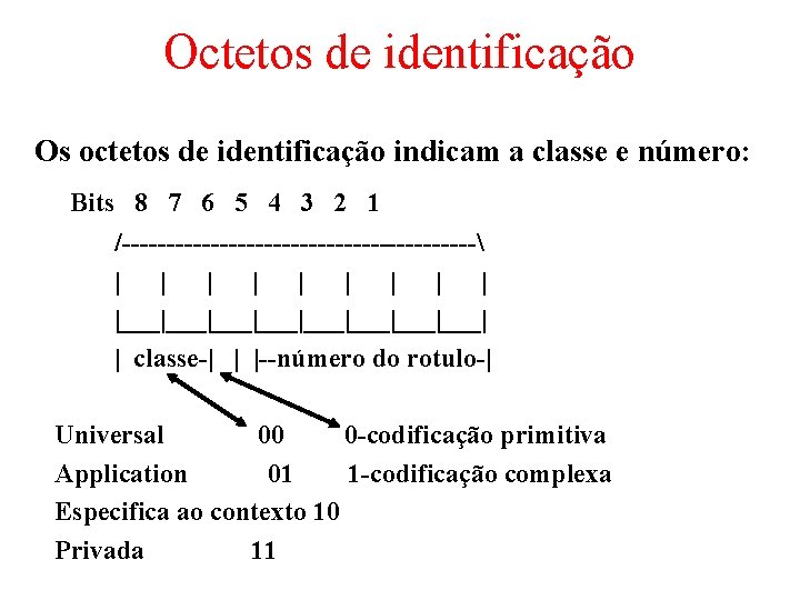 Octetos de identificação Os octetos de identificação indicam a classe e número: Bits 8