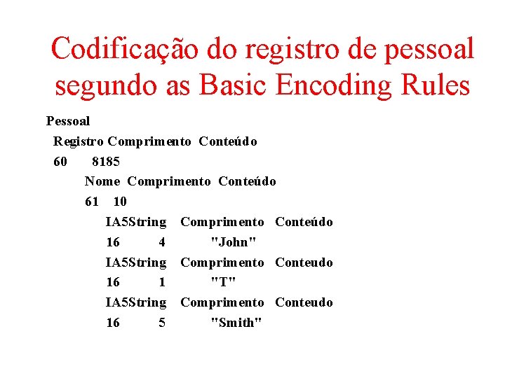 Codificação do registro de pessoal segundo as Basic Encoding Rules Pessoal Registro Comprimento Conteúdo