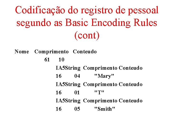 Codificação do registro de pessoal segundo as Basic Encoding Rules (cont) Nome Comprimento Conteudo