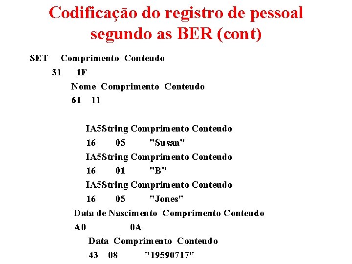 Codificação do registro de pessoal segundo as BER (cont) SET Comprimento Conteudo 31 1