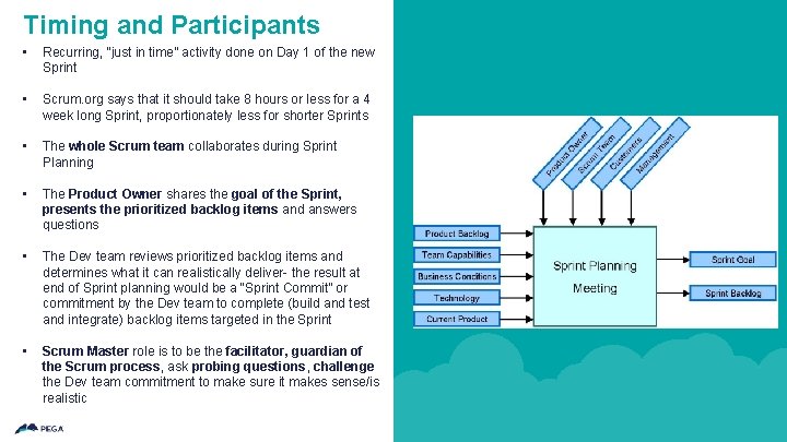 Timing and Participants • Recurring, “just in time” activity done on Day 1 of Timing and Participants • Recurring, “just in time” activity done on Day 1 of