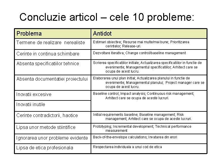 Concluzie articol – cele 10 probleme: Problema Antidot Termene de realizare nerealiste Estimari obiective;