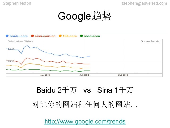 Stephen Noton stephen@adverted. com Google趋势 Baidu 2千万 vs Sina 1千万 对比你的网站和任何人的网站… http: //www. google.