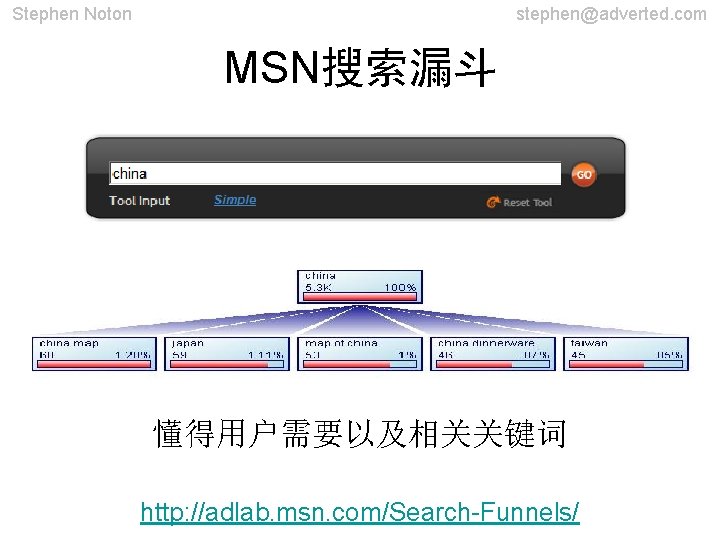 Stephen Noton stephen@adverted. com MSN搜索漏斗 懂得用户需要以及相关关键词 http: //adlab. msn. com/Search-Funnels/ 