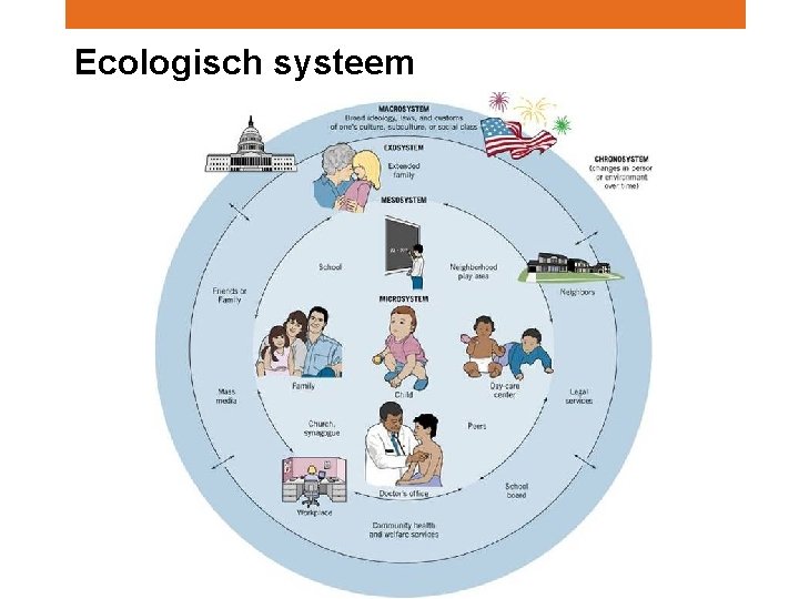 Ecologisch systeem 