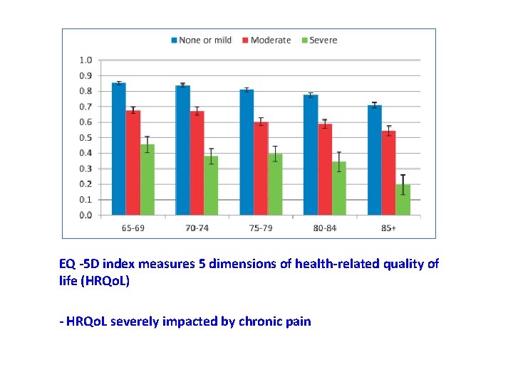 EQ -5 D index measures 5 dimensions of health-related quality of life (HRQo. L)