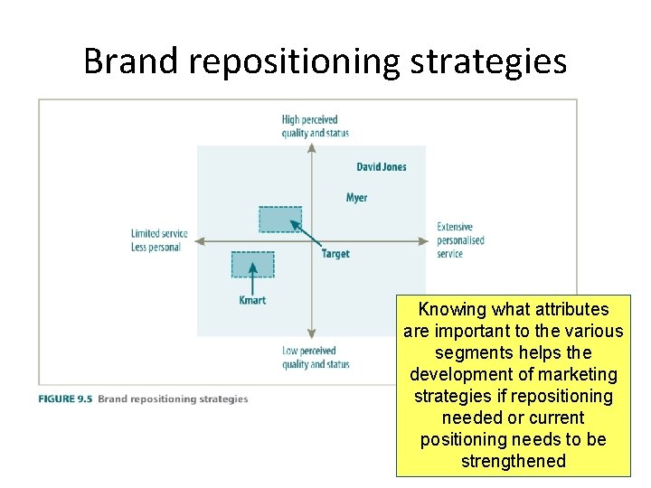 Brand repositioning strategies Knowing what attributes are important to the various segments helps the