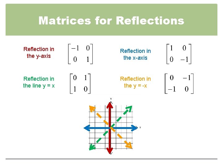 4 4 Geometric Transformations With Matrices Objectives To