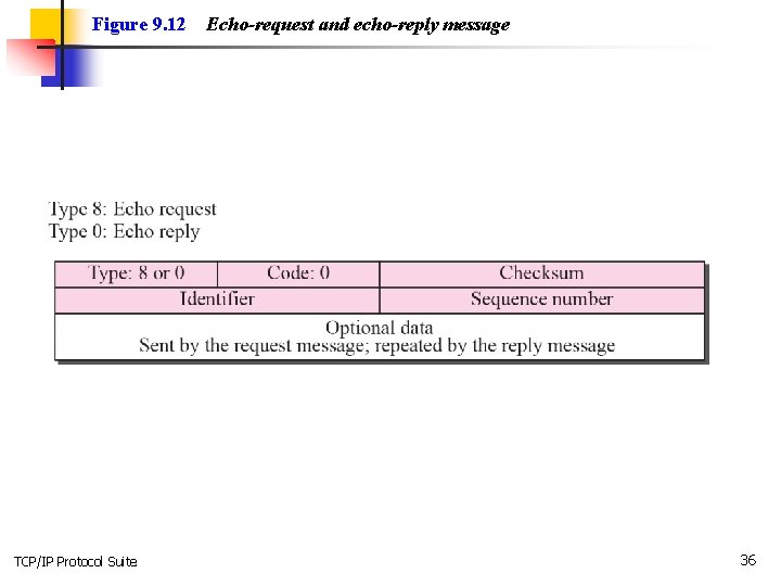 Figure 9. 12 TCP/IP Protocol Suite Echo-request and echo-reply message 36 