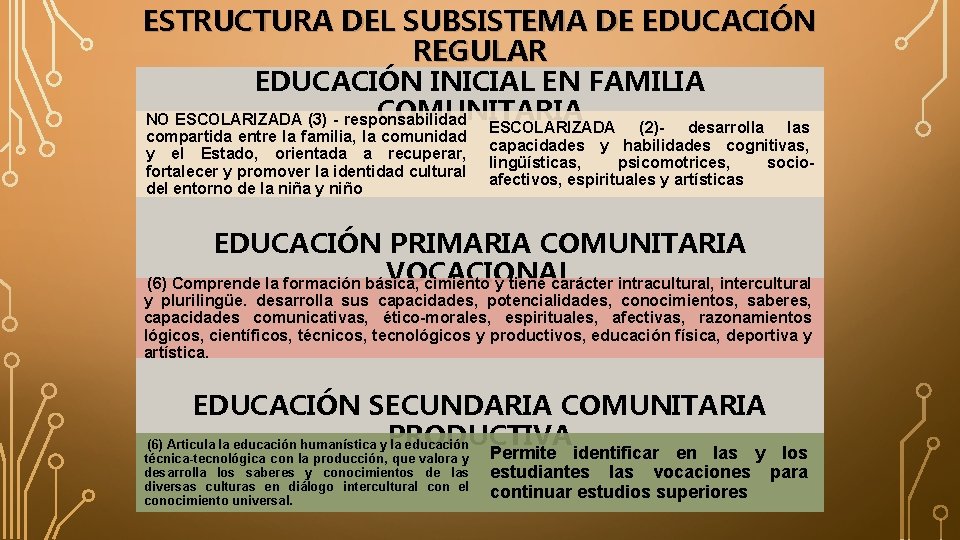 ESTRUCTURA DEL SUBSISTEMA DE EDUCACIÓN REGULAR EDUCACIÓN INICIAL EN FAMILIA COMUNITARIA NO ESCOLARIZADA (3)