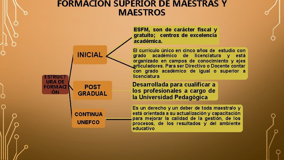 FORMACIÓN SUPERIOR DE MAESTRAS Y MAESTROS ESFM, son de carácter fiscal y gratuito; centros