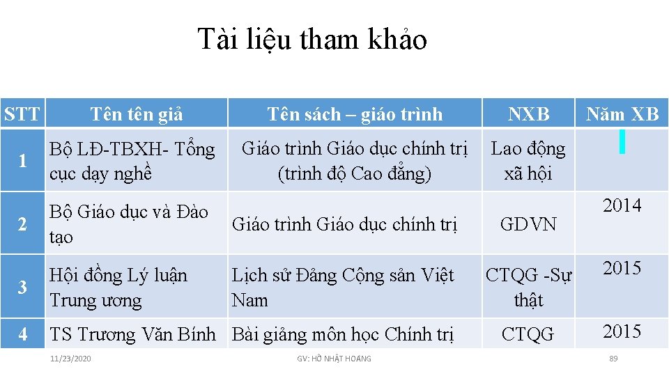 Tài liệu tham khảo STT Tên tên giả 1 Bộ LĐ-TBXH- Tổng cục dạy