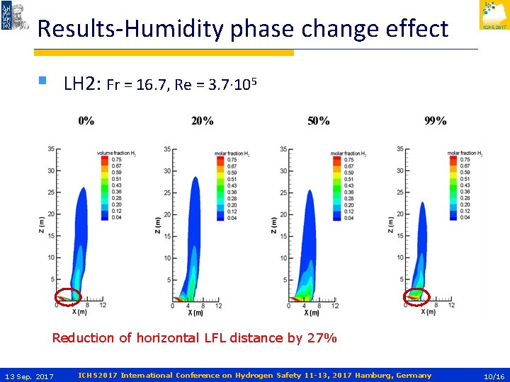 Results-Humidity phase change effect § LH 2: Fr = 16. 7, Re = 3.