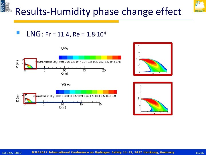 Results-Humidity phase change effect § LNG: Fr = 11. 4, Re = 1. 8∙