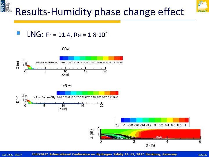 Results-Humidity phase change effect § LNG: Fr = 11. 4, Re = 1. 8∙