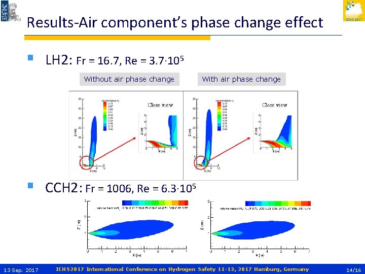 Results-Air component’s phase change effect § LH 2: Fr = 16. 7, Re =