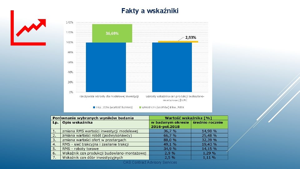 Fakty a wskaźniki 2018 CAS Contract Advisory Services 