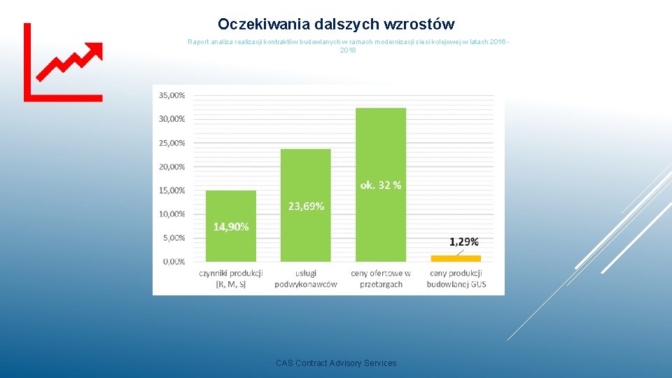 Oczekiwania dalszych wzrostów Raport analiza realizacji kontraktów budowlanych w ramach modernizacji sieci kolejowej w